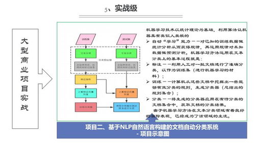 上海人工智能軟件開(kāi)發(fā)培訓(xùn)指南 如何選擇優(yōu)質(zhì)機(jī)構(gòu)？