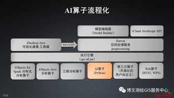 大數(shù)據(jù)與人工智能時(shí)代的GIS軟件與技術(shù)發(fā)展 聚焦人工智能應(yīng)用軟件開發(fā)