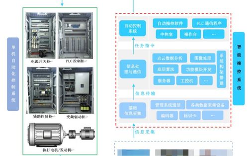 淺析中國(guó)工業(yè)自動(dòng)化與智能化應(yīng)用 聚焦人工智能軟件開發(fā)的關(guān)鍵角色與挑戰(zhàn)