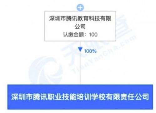 戴爾裁員潮與中國互聯網行業調整 營利性民辦職業技能培訓的新機遇